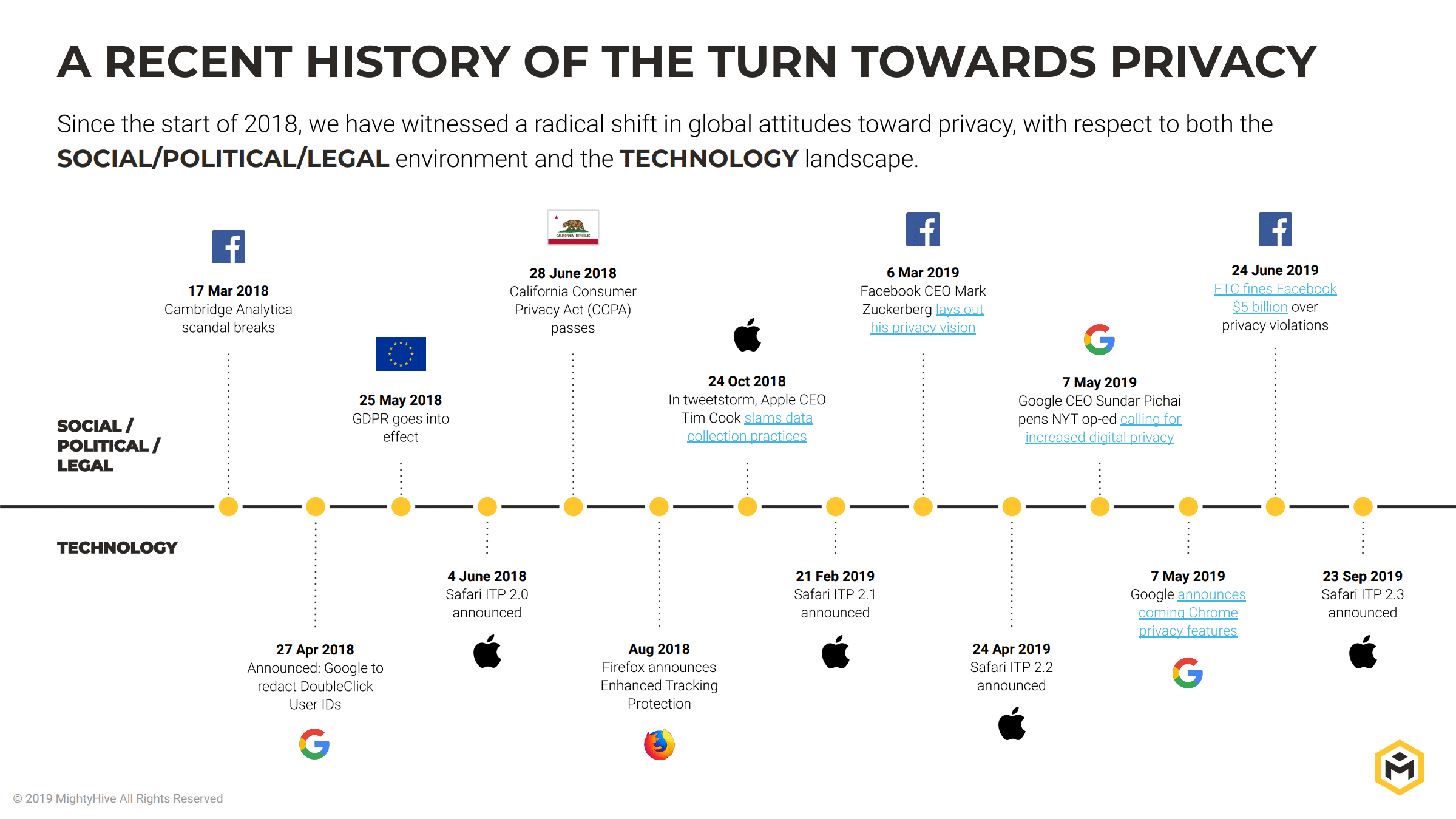 a-recent-history-of-the-turn-towards-privacy.gif