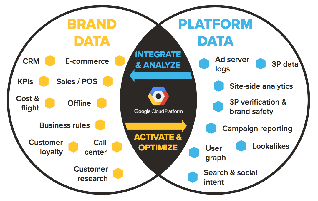 Brand Data Platform