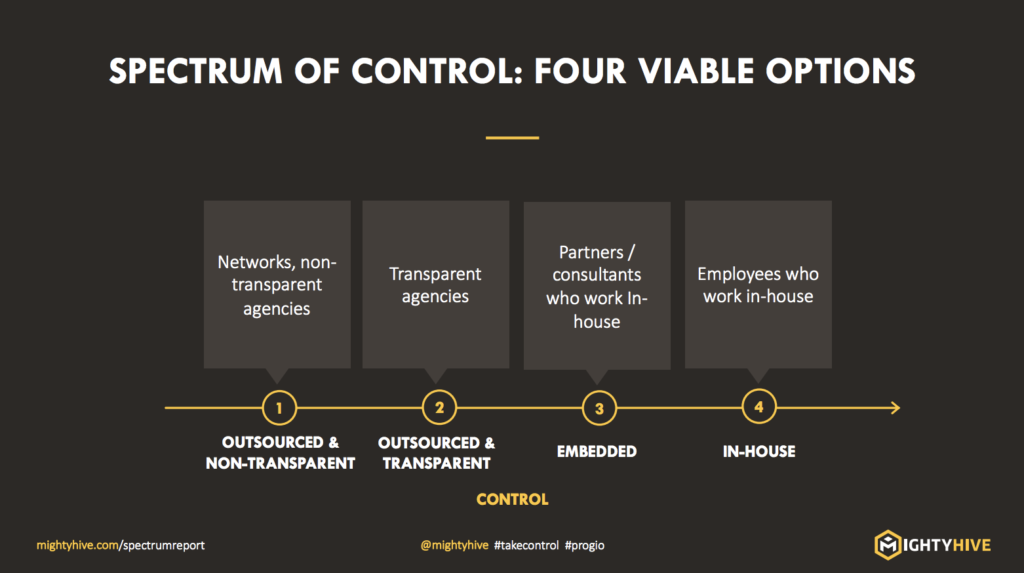 spectrum-of-control-options-1024x573.png