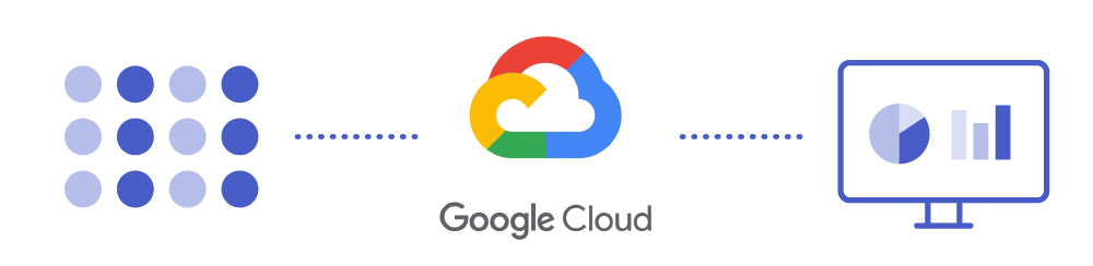 Data being entered into Google Cloud Platform and going into a real-time dashbaord
