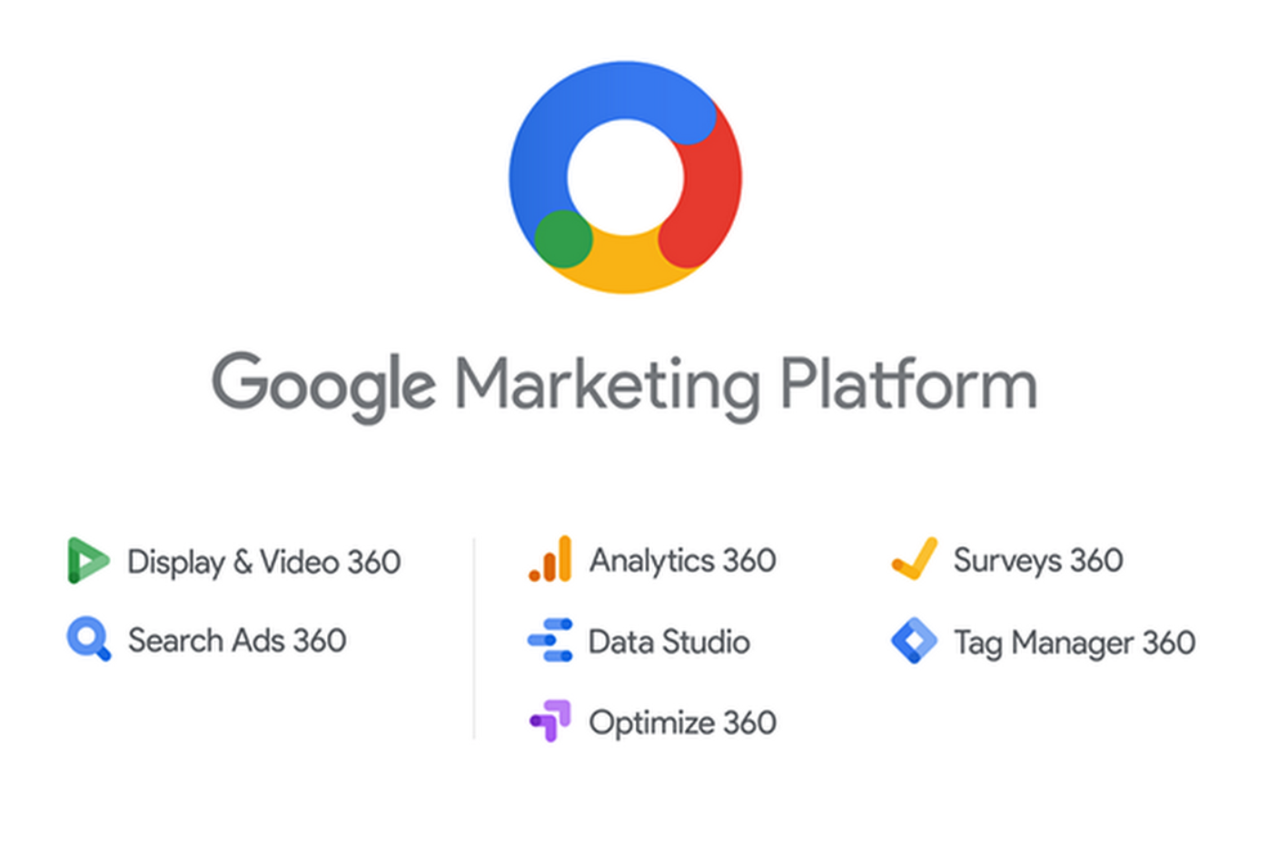 Google Marketing Platform Full Stack