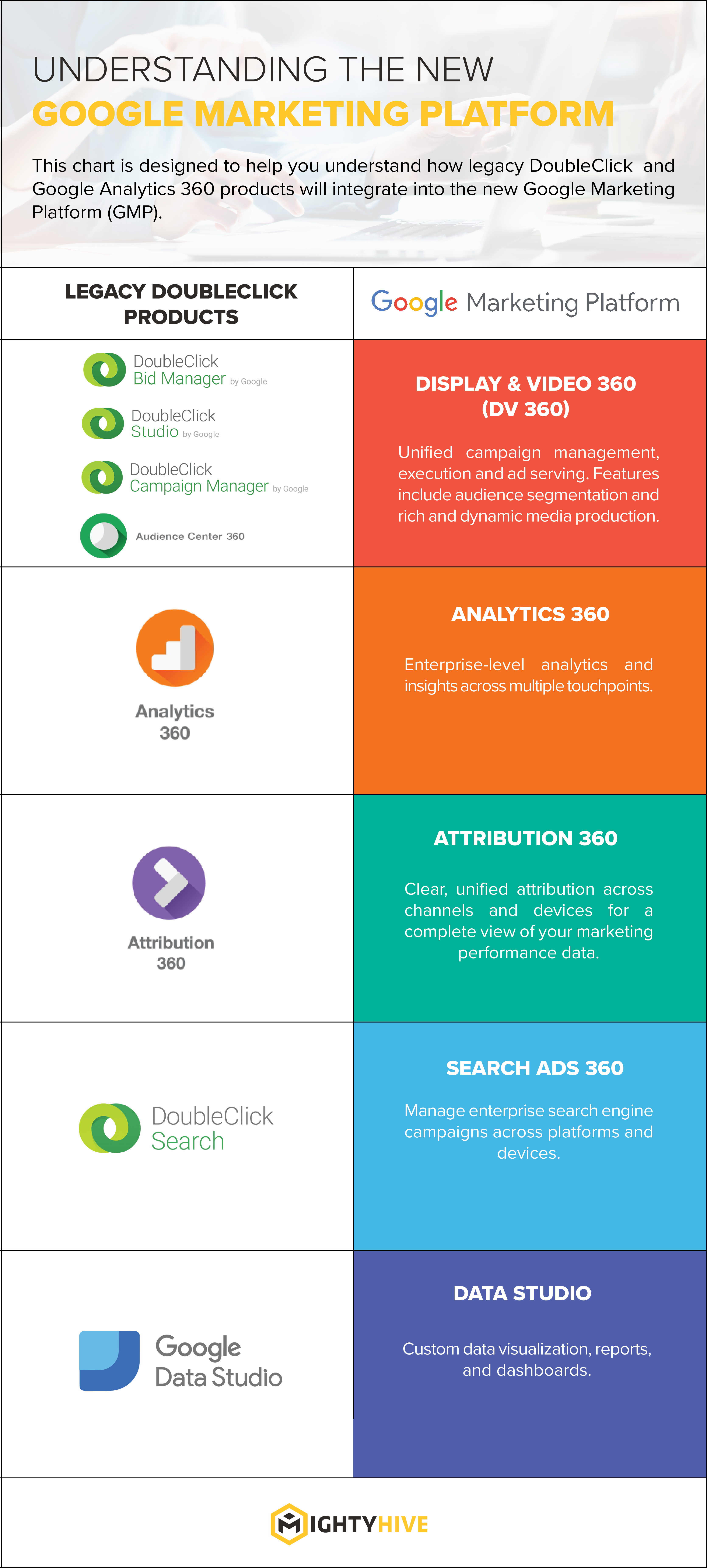 Google Marketing Platform Infographic