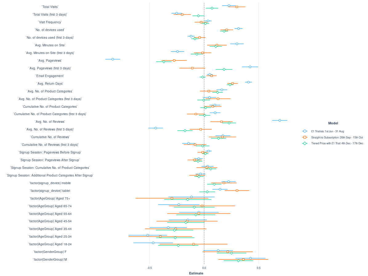 Factor Analysis