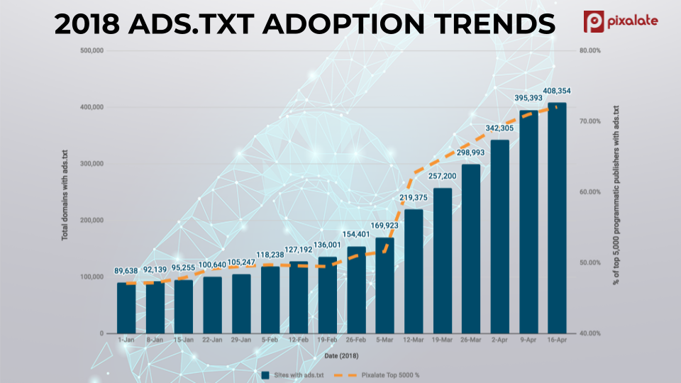 adts.txt Chart