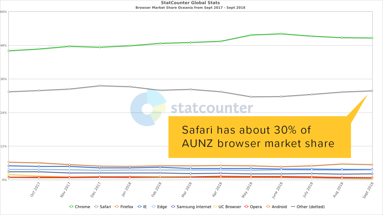 aunz-browser-market-share.png