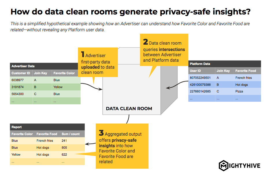 data-clean-room-example_0.png 