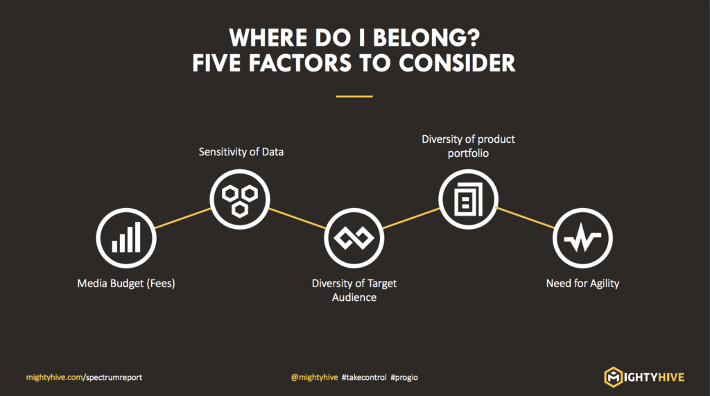 five-factors-spectrum-of-control-1024x571.png