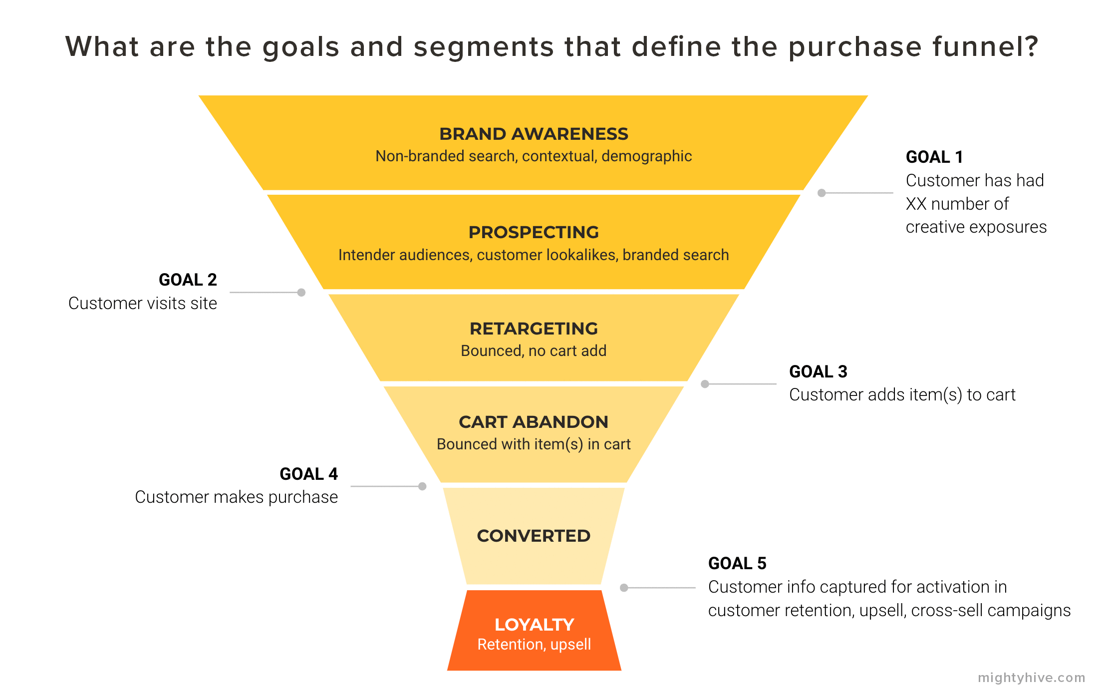 purchase-funnel-goals.gif