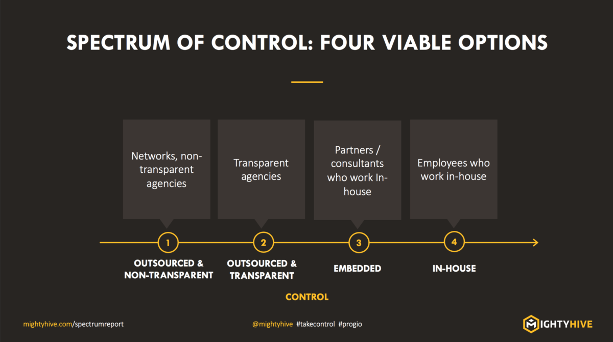 Spectrum of Control