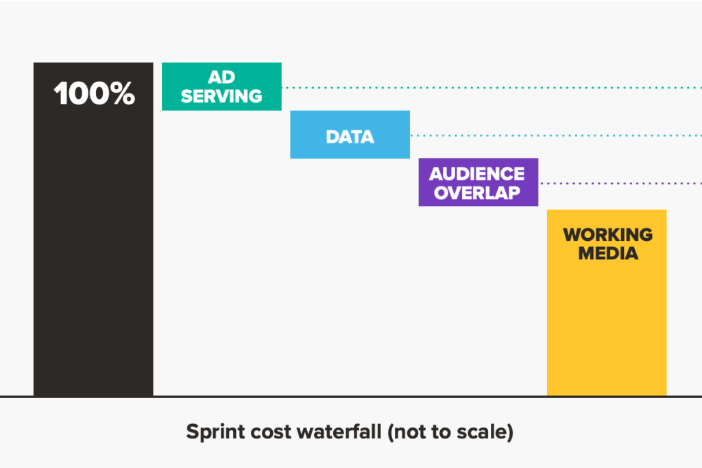 sprint-working-media-1024x682.png