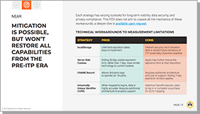 Digital Privacy Report Thumbnail